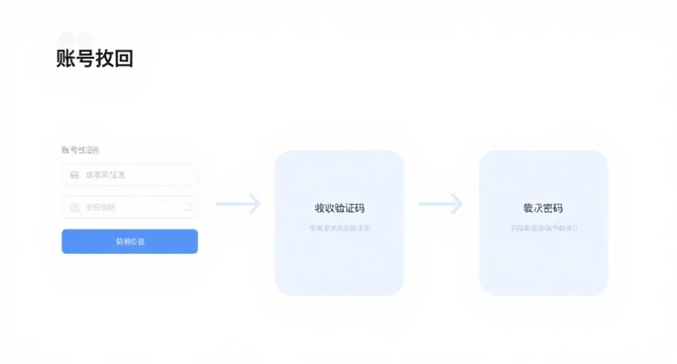 账号找回流程图